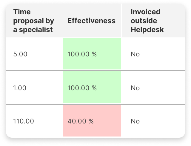 https://www.cdesk.eu/wp-content/uploads/2025/09/Softverovy-support.png